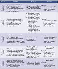 EAACI Biologicals Guidelines—Recommendations for severe asthma - Agache -  2021 - Allergy - Wiley Online Library